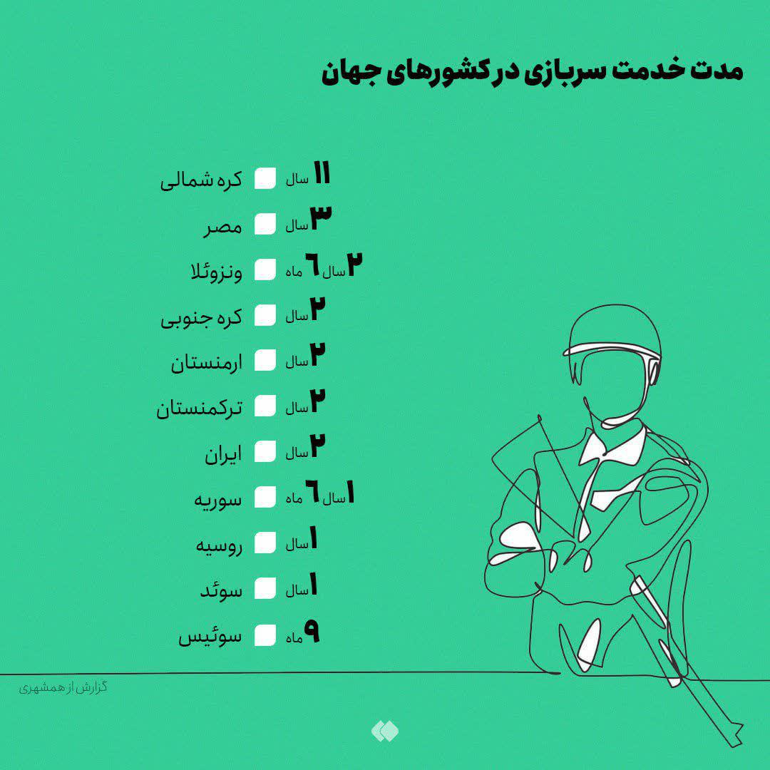 https://s2.uupload.ir/files/%D9%85%D8%AF%D8%AA_tlzf.jpg