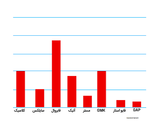 نظر سنجی افراد