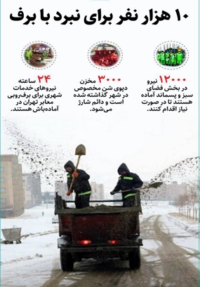 ۱۰ هزار نفر  پرسنل شهرداری تهران برای نبرد با برف آماده خدمتگزاری هستند
