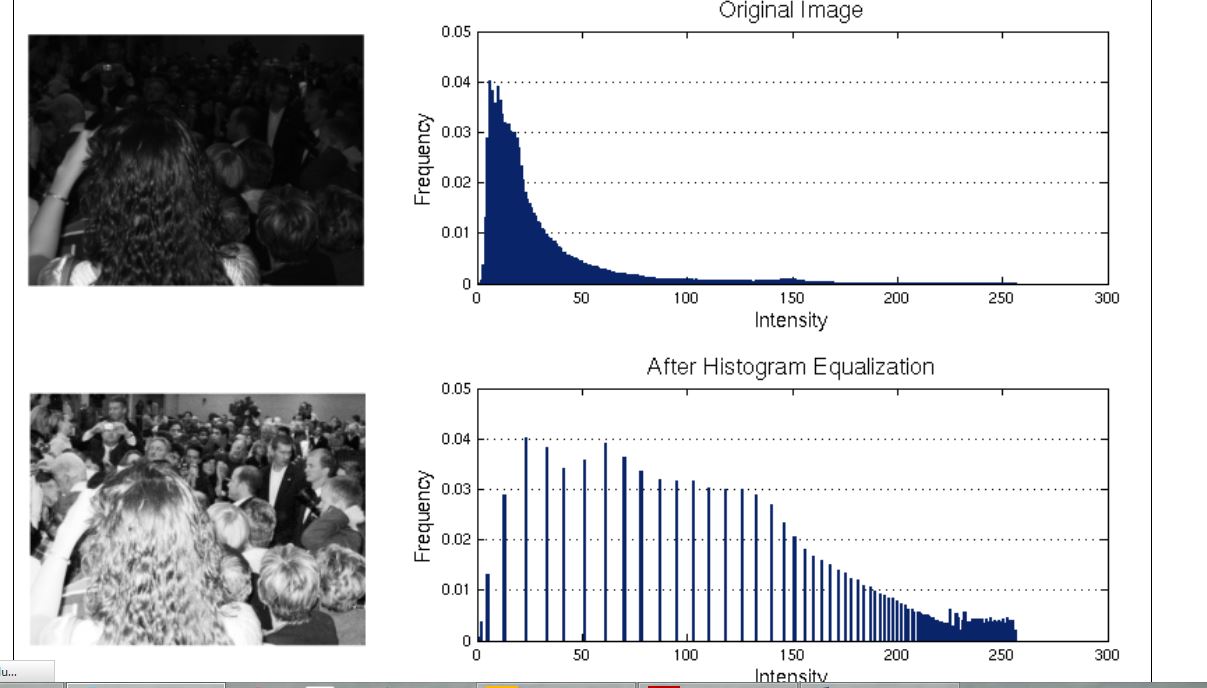 Обработка изображений эквализация гистограммы