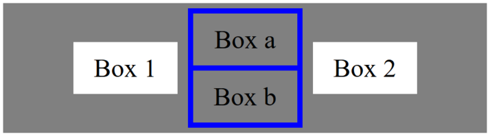 آموزش CSS Flexbox