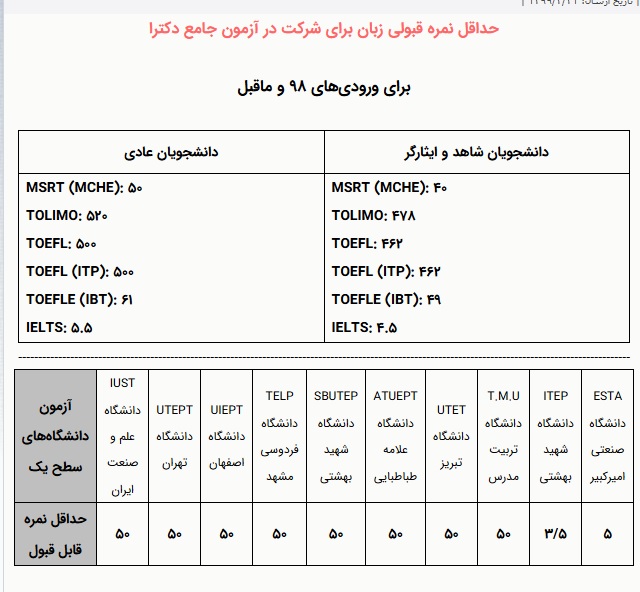 حداقل نمره قبولی زبان آزمون MSRT