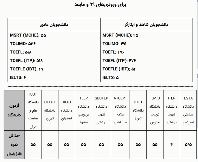 حداقل نمره قبولی زبان آزمون MSRT
