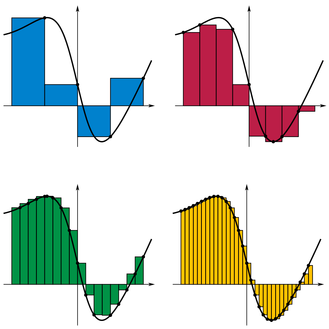 https://s2.uupload.ir/files/riemann_sum_convergence_xq6k.png