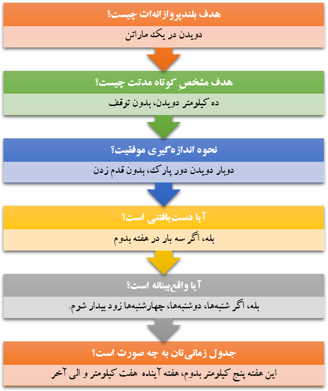 [تصویر:  smart-chart_mktd.png]