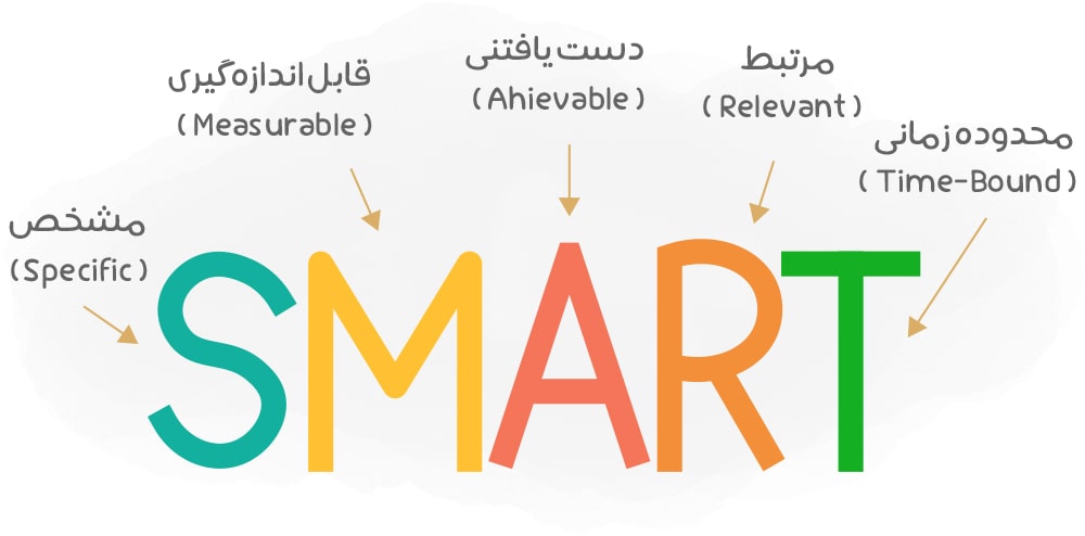 [تصویر:  smart-goals_x01m.jpg]