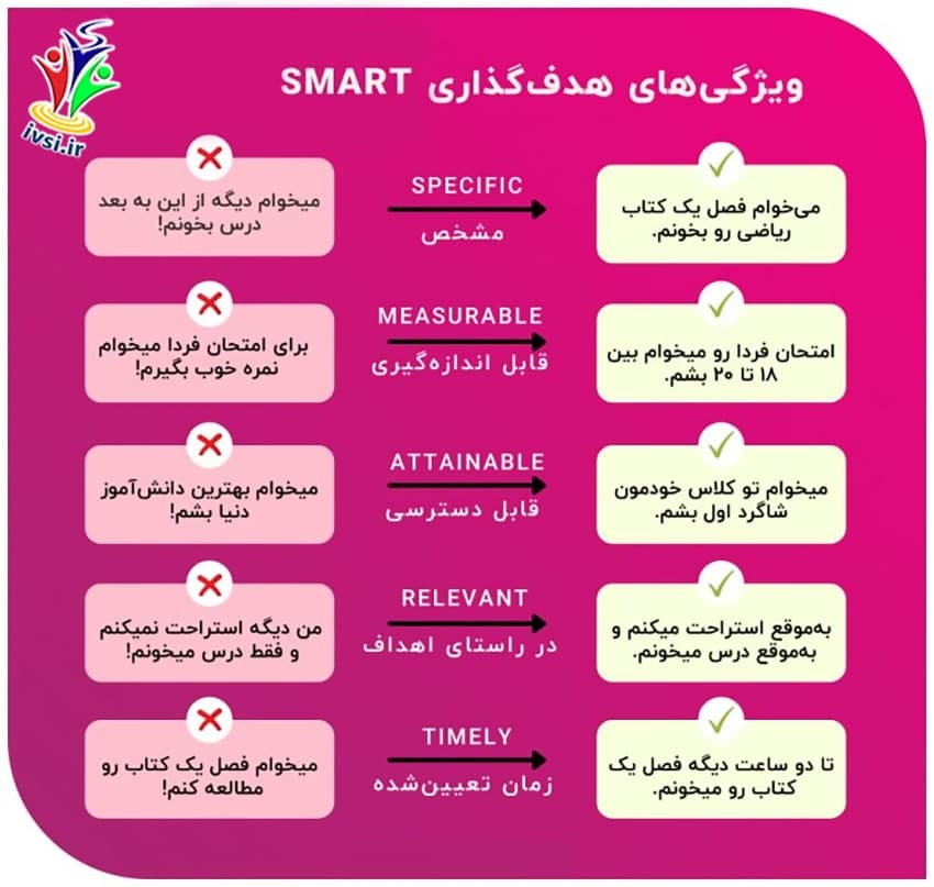[تصویر:  smart-target_gki.jpg]