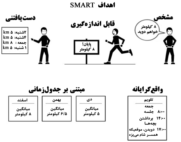 [تصویر:  smart_muza.jpg]