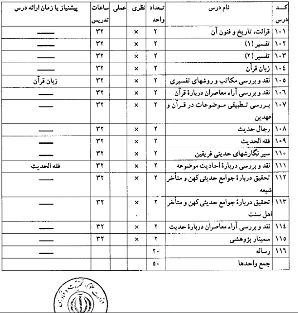 مشخصات کلی و سرفصل دروس مصوب دکتری رشته علوم قرآن و حدیث
