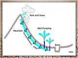 ctbl_groundwater-5-14.jpg