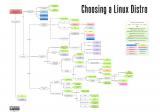 r390_choosing-a-linux-distro.jpg