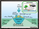 s9fm_groundwater-1-18.jpg