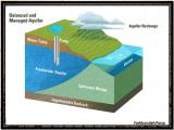 sfiw_groundwater-5-8.jpg